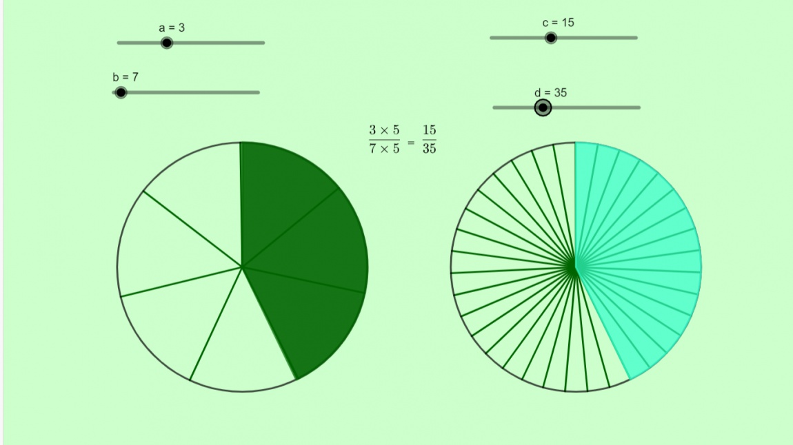 Dynamic Geometry; Sunny World of Math 2 e-Twinning Projesi/Denk Kesir Takım Etkinliği